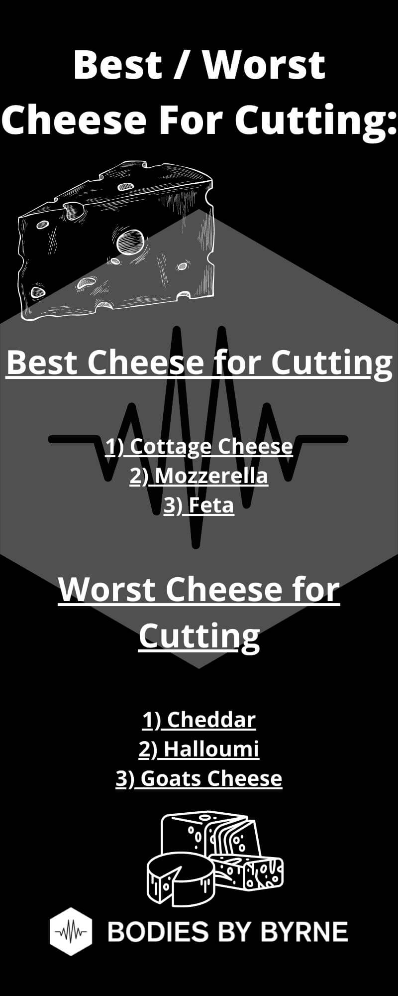 Can You Eat Cheese When Cutting? (3 Healthy Options) Bodies By Byrne